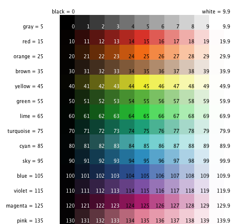 Color Chart Example preview image
