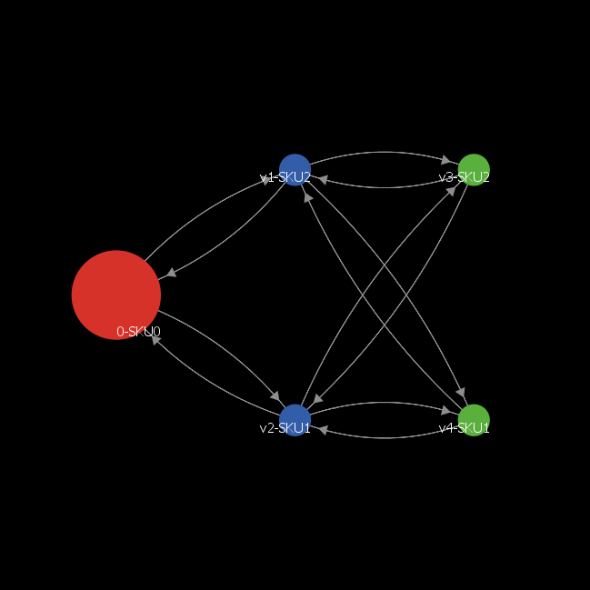 Network Supply Chain HubNet Version preview image