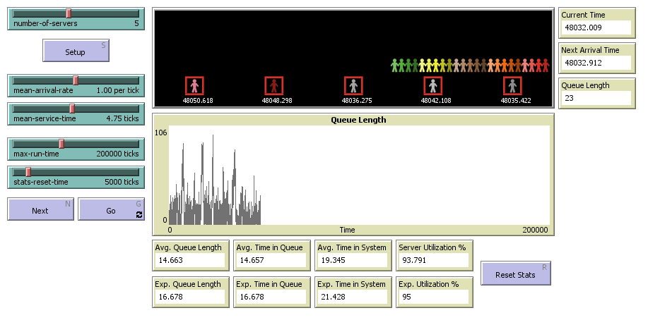 Discrete Event Simulation: Queues and Servers preview image
