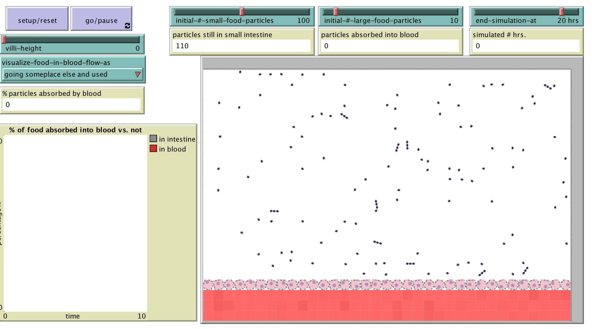 new villi food model preview image