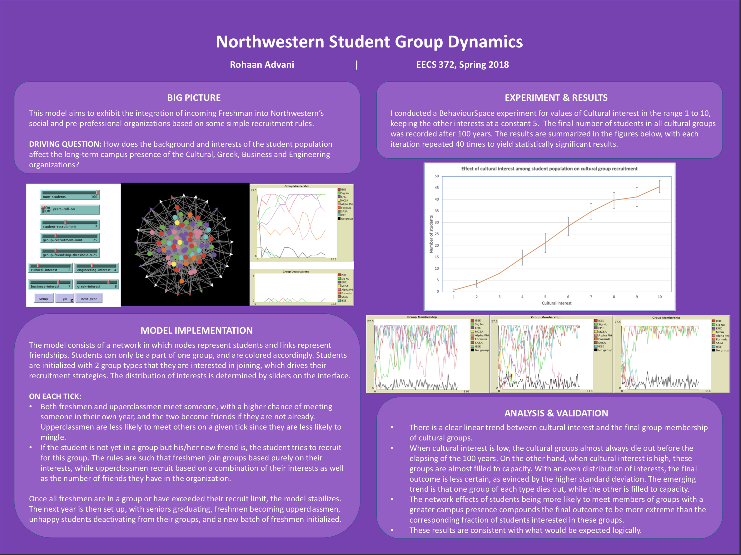 Northwestern Group Dynamics preview image