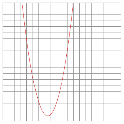 Quadratic Plotter preview image