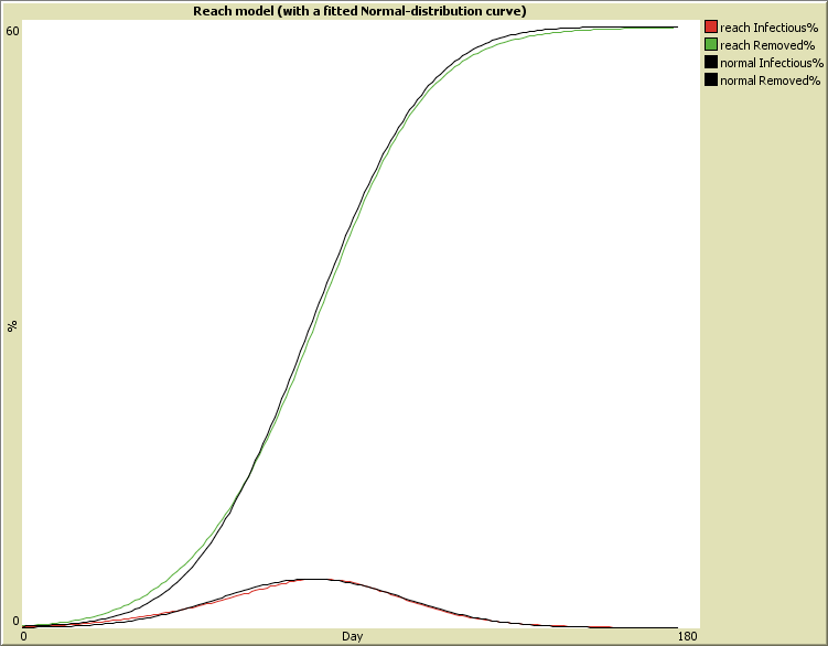 Spatially-aware virus transmission preview image