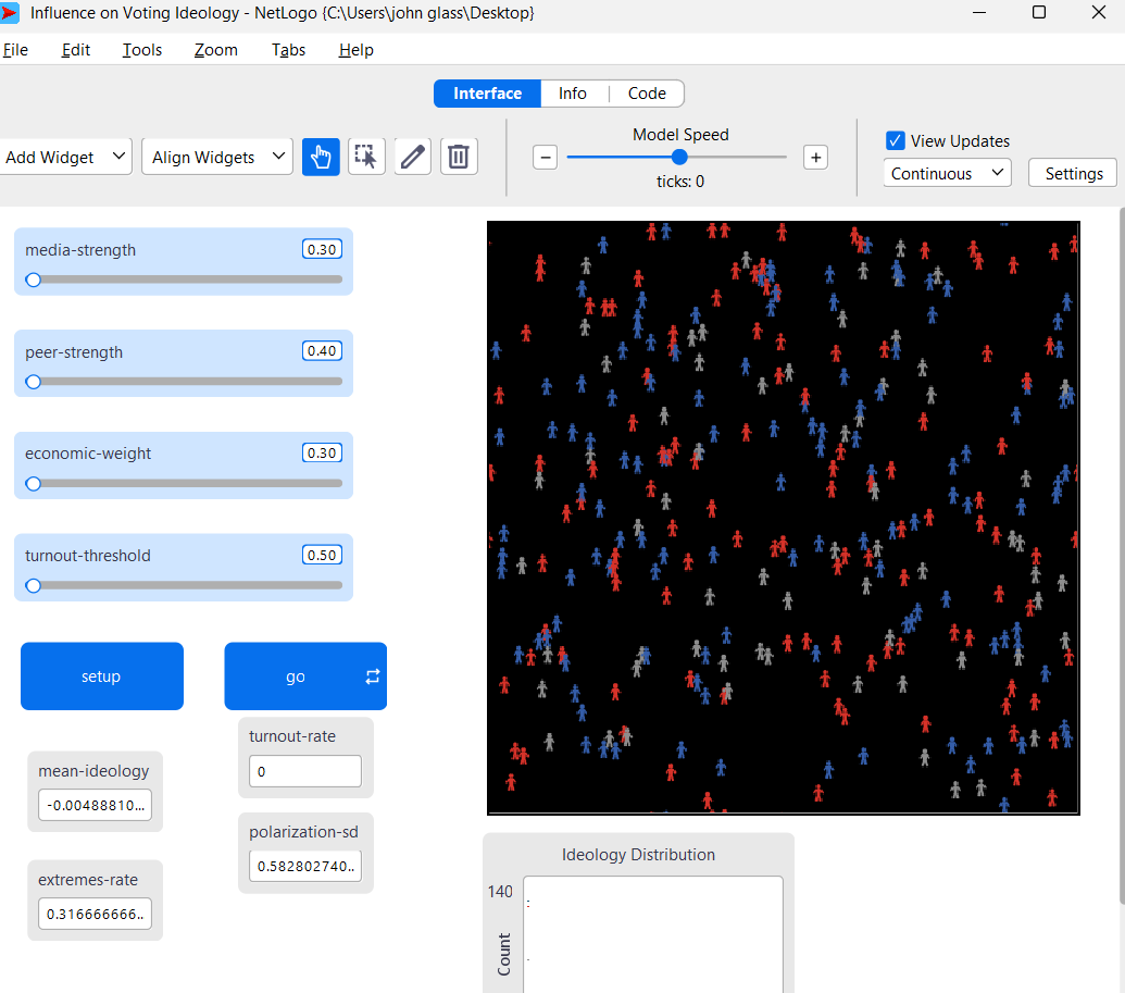 Influence on Voting Ideology preview image