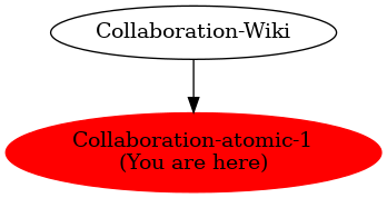 Graph of models related to 'Collaboration-atomic-1' 
