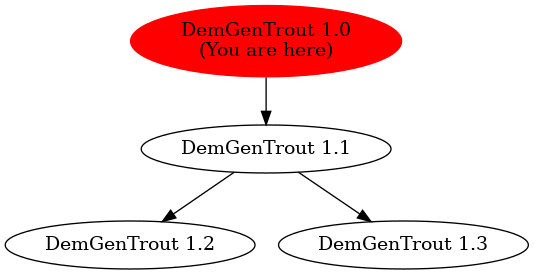 Graph of models related to 'DemGenTrout 1.0' 