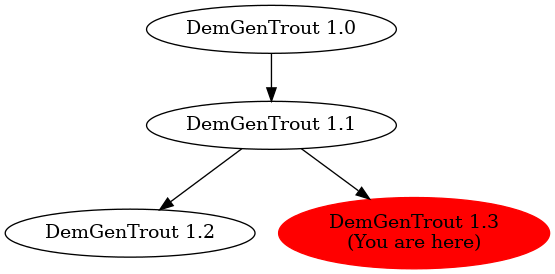 Graph of models related to 'DemGenTrout 1.3' 