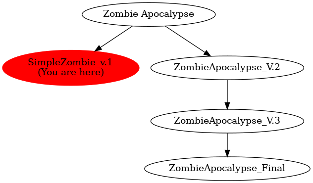 Graph of models related to 'SimpleZombie_v.1' 