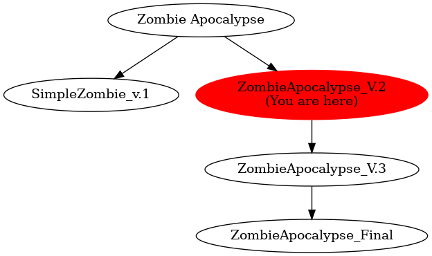 Graph of models related to 'ZombieApocalypse_V.2' 
