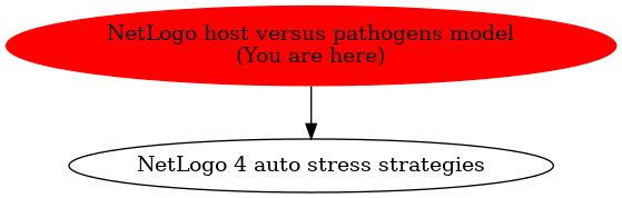 Graph of models related to 'NetLogo host versus pathogens model' 