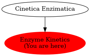 Graph of models related to 'Enzyme Kinetics' 