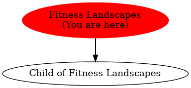 Graph of models related to 'Fitness Landscapes' 