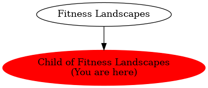 Graph of models related to 'Child of Fitness Landscapes' 