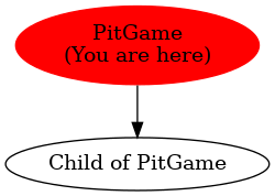 Graph of models related to 'PitGame' 