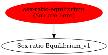 Graph of models related to 'sex-ratio-equilibrium' 