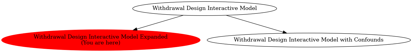 Graph of models related to 'Withdrawal Design Interactive Model Expanded' 