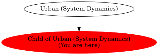 Graph of models related to 'Child of Urban (System Dynamics)' 