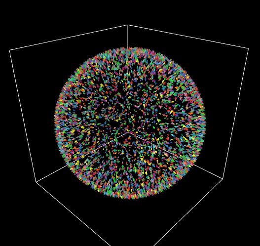Uniform Distribution on a Sphere Example 3D preview image