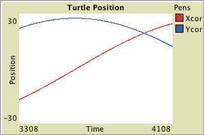 Rolling Plot Example preview image