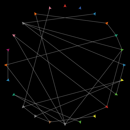Random Network Example preview image