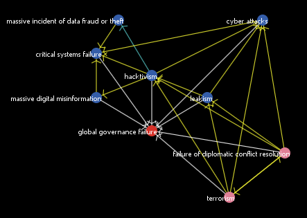 Cyber Threats to Global Governance preview image