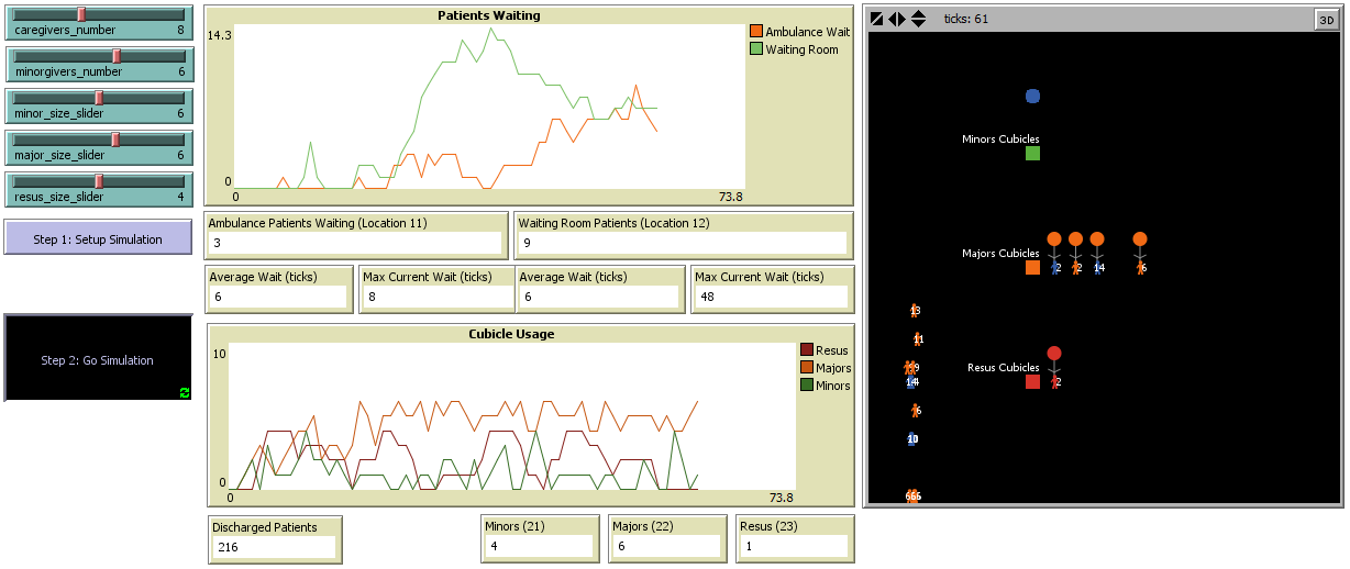 Simply A&E Flow Model  preview image