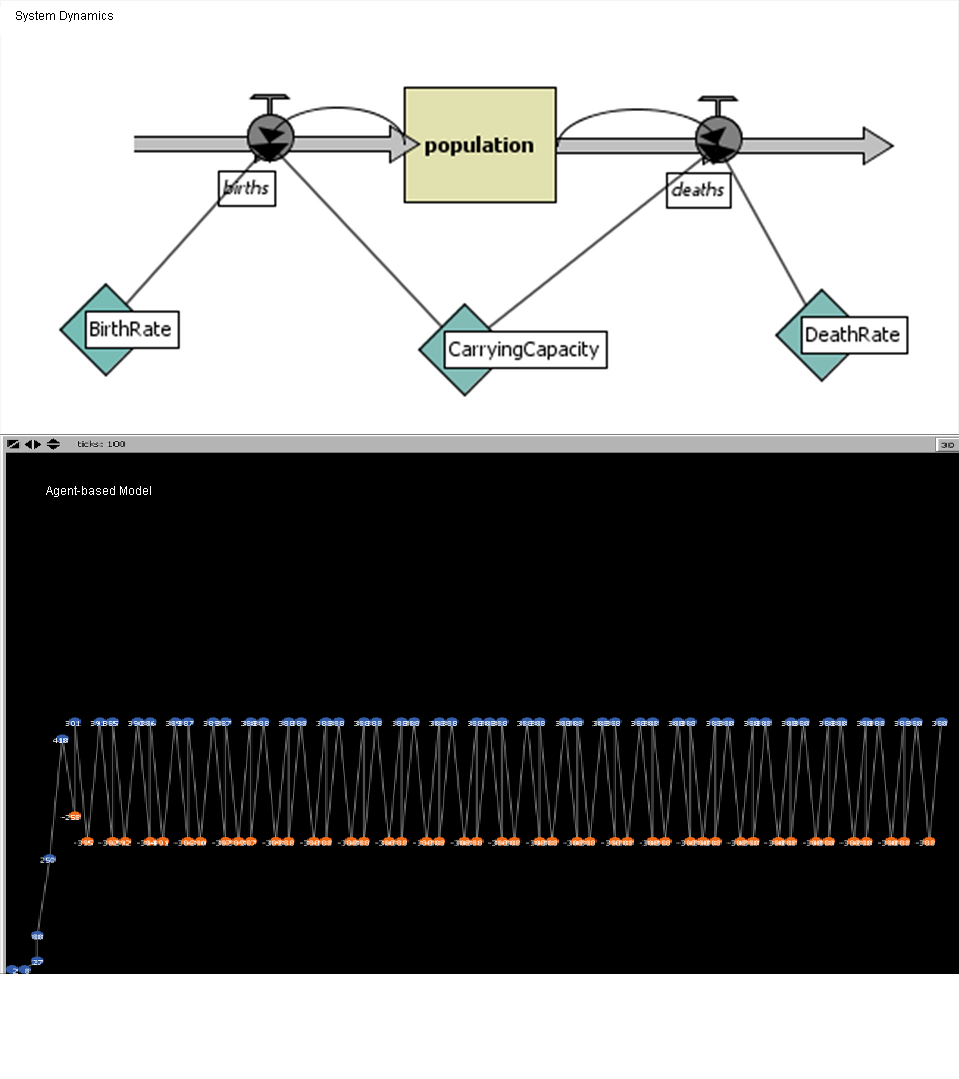 SystemDynamics + ABM preview image