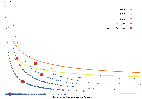 Surgical Outcome Data Simulator preview image