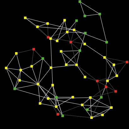 AIDs/HIV Chained Distribution preview image