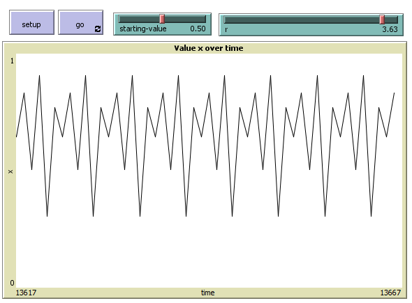 Logistic Map Showing Period preview image