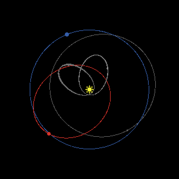 Orbiting Bodies preview image