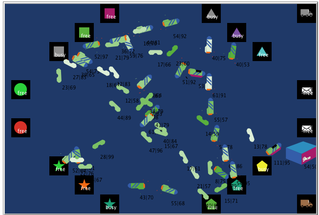 ShoeFactory - StigmergyApproach preview image