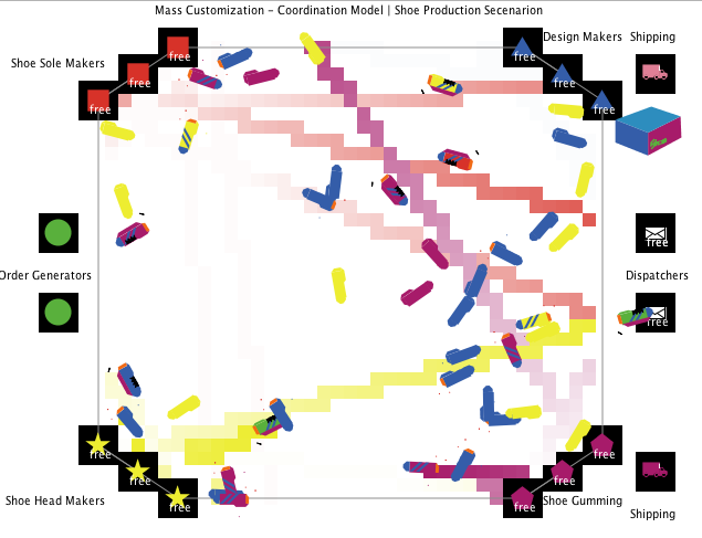 ShoeFactory - PheromoneApproach preview image