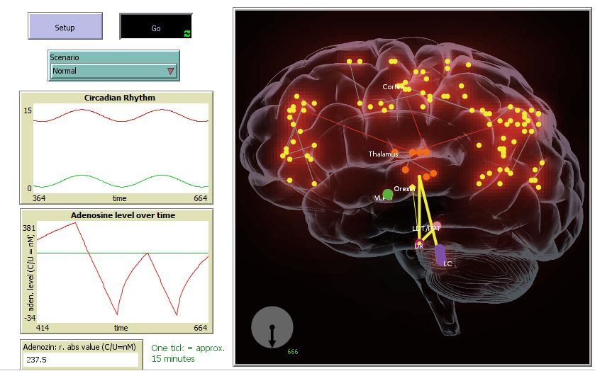 Sleep-Wake_Regulation-Model 01_01 preview image