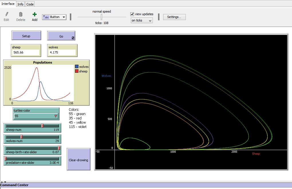 Lotka-Volterra Equation: Phase Plane preview image