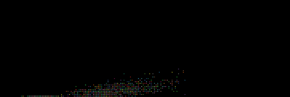 Student Group Connections preview image
