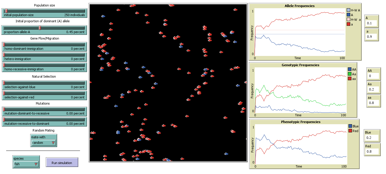 Mechanisms of Evolutionary Change preview image