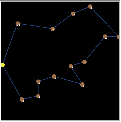 Traveling Salesman Problem using genetic algorithms preview image