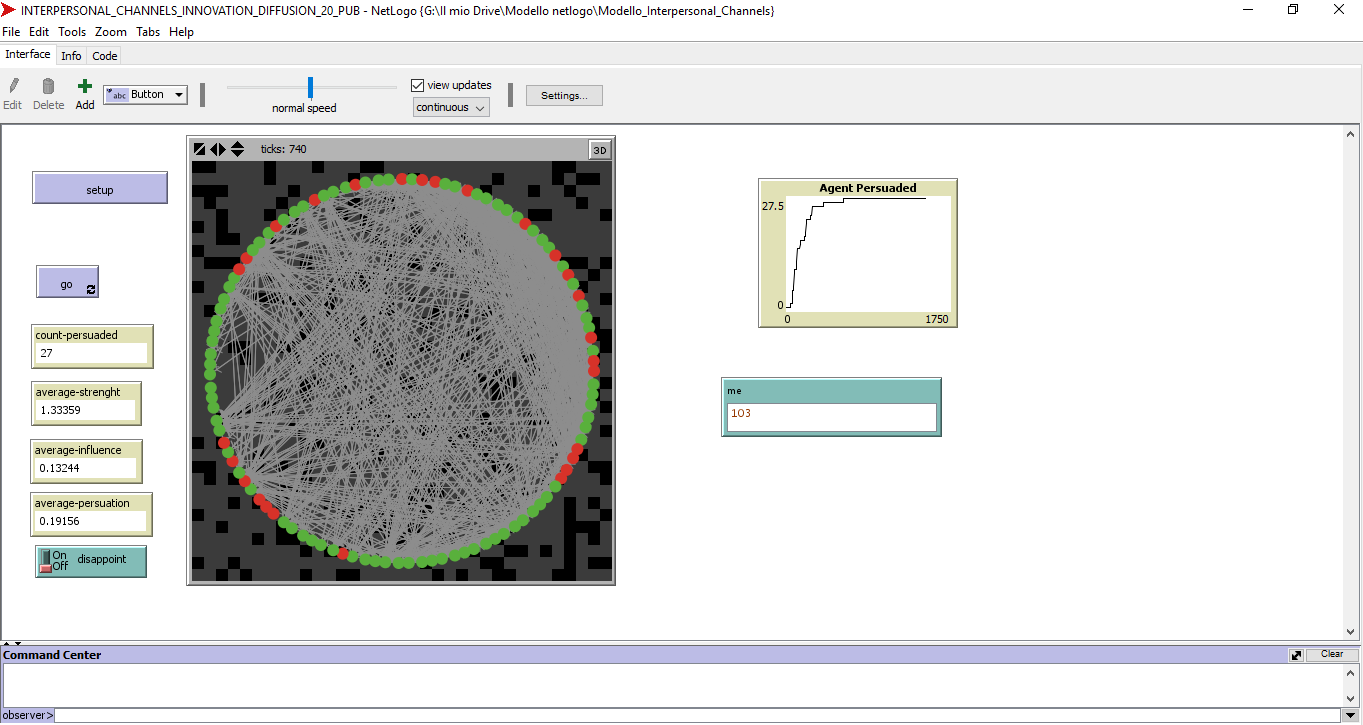 Interpersonal Channels Innovation Diffusion preview image