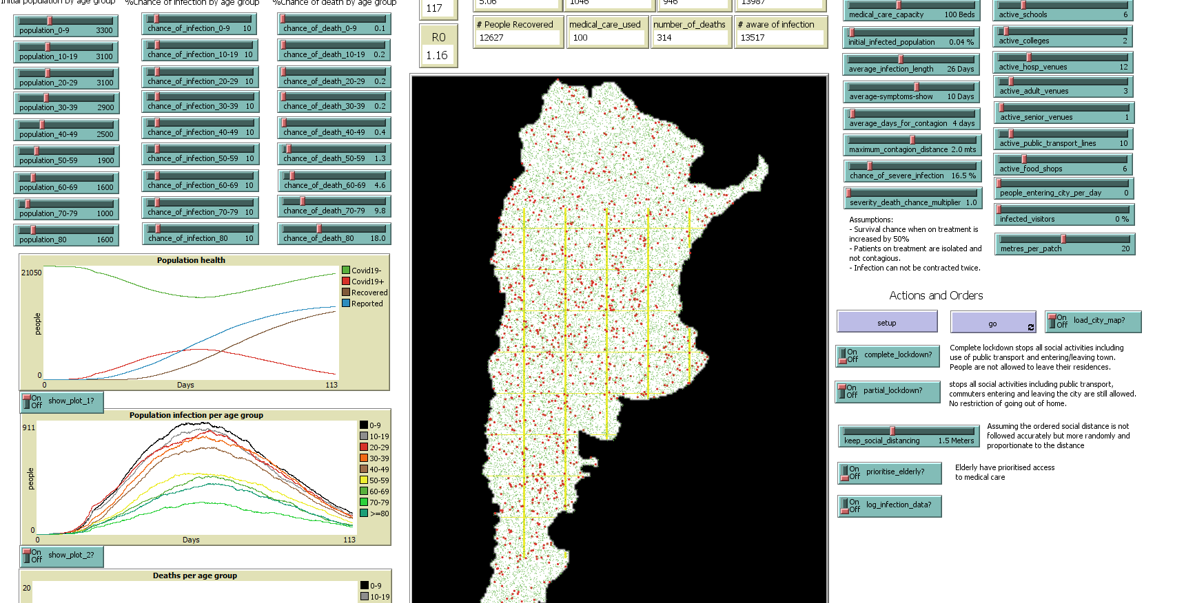 Covid 19 Contagion Dynamics preview image