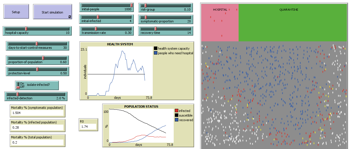 Covid-19 and Health System Capacity preview image