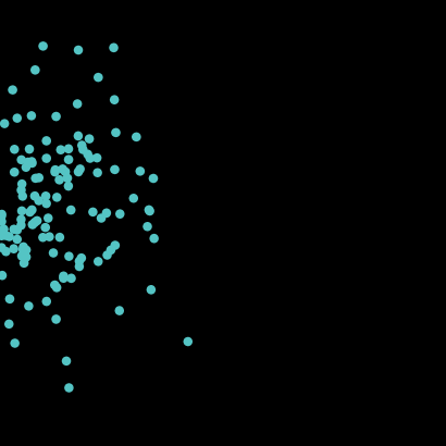 Student project-Kinetic molecule model  preview image