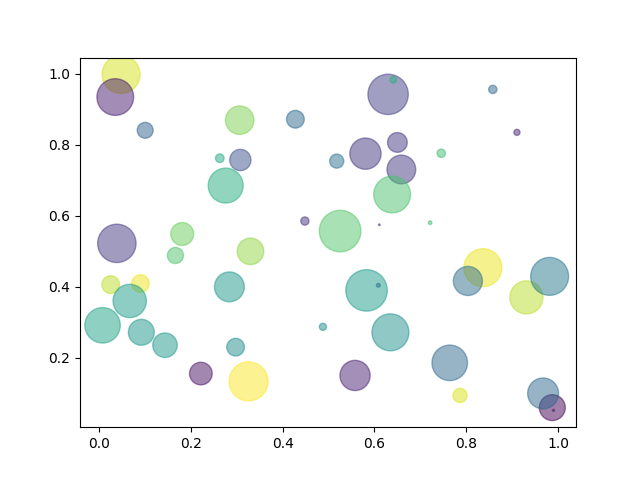 scatterplot preview image