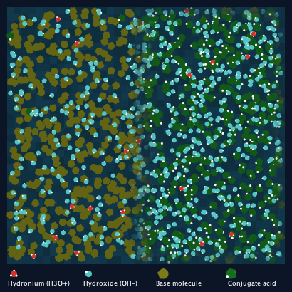 Titration of base with a strong acid preview image