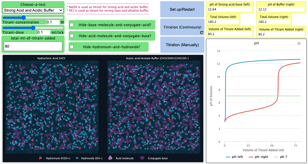 Buffer Titration preview image