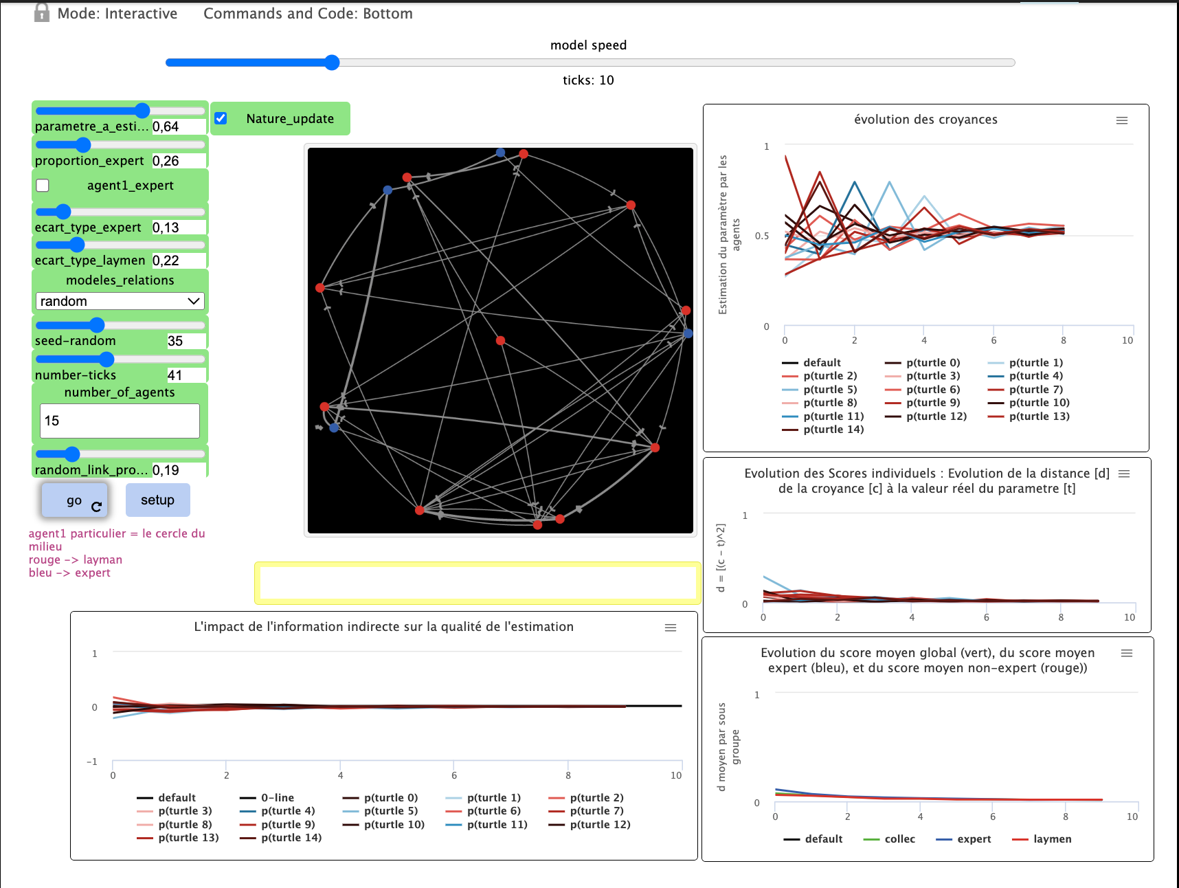 Truth-seeking network of agents learning from nature and learning from others : whenTopology trumps ability preview image