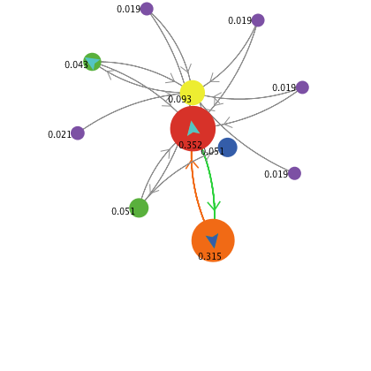 PageRank preview image