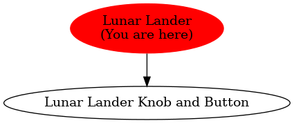 Graph of models related to 'Lunar Lander' 