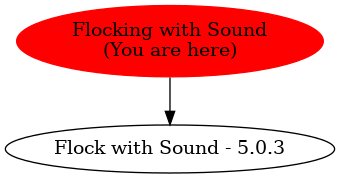 Graph of models related to 'Flocking with Sound' 
