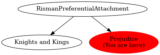 Graph of models related to 'Prejudice' 